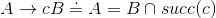 A -> cB => A= B intersect succ(c)